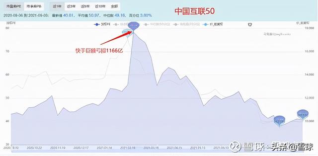 万字干货!一篇文章帮你搞明白估值,解读市盈率、市净率、市销率