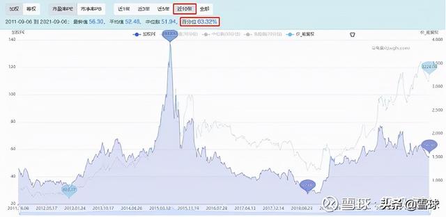 万字干货!一篇文章帮你搞明白估值,解读市盈率、市净率、市销率