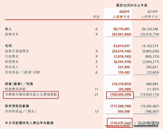 万字干货!一篇文章帮你搞明白估值,解读市盈率、市净率、市销率