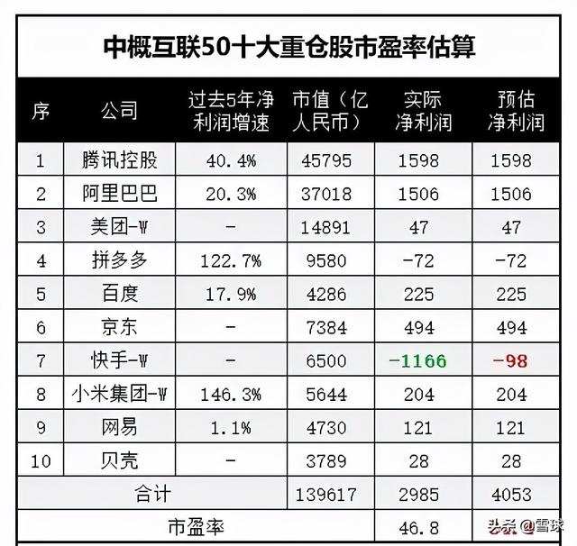 万字干货!一篇文章帮你搞明白估值,解读市盈率、市净率、市销率