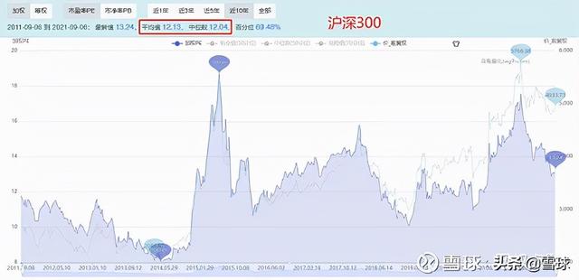 万字干货!一篇文章帮你搞明白估值,解读市盈率、市净率、市销率