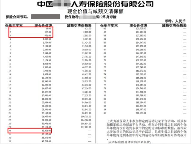 最全退保攻略，保险退保退多少，一篇文章告诉你