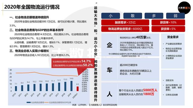 万亿小微物流普惠金融如何通过数据驱动创新