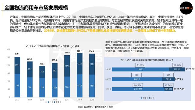 万亿小微物流普惠金融如何通过数据驱动创新