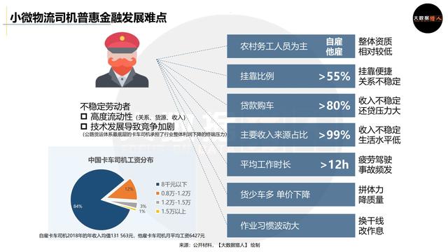 万亿小微物流普惠金融如何通过数据驱动创新