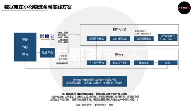 万亿小微物流普惠金融如何通过数据驱动创新