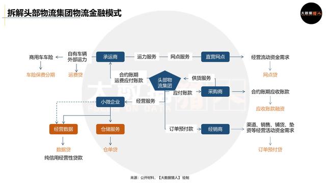 万亿小微物流普惠金融如何通过数据驱动创新