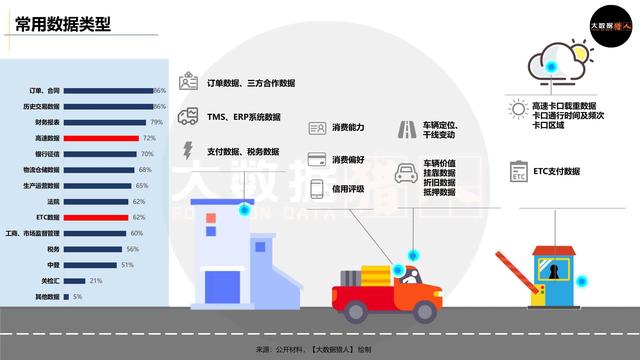 万亿小微物流普惠金融如何通过数据驱动创新