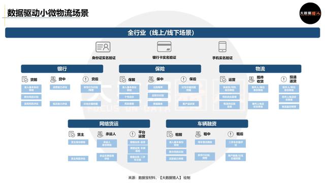 万亿小微物流普惠金融如何通过数据驱动创新