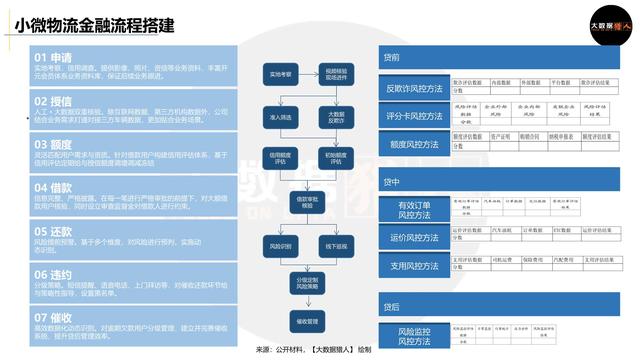 万亿小微物流普惠金融如何通过数据驱动创新