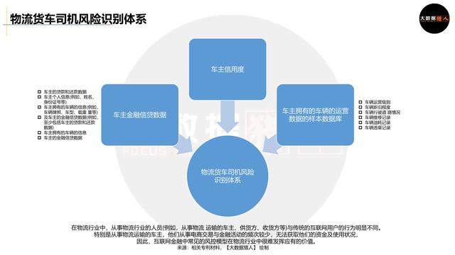 万亿小微物流普惠金融如何通过数据驱动创新