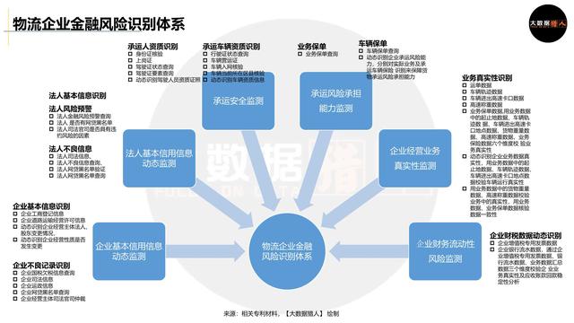 万亿小微物流普惠金融如何通过数据驱动创新