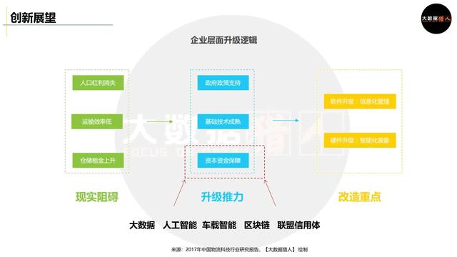 万亿小微物流普惠金融如何通过数据驱动创新