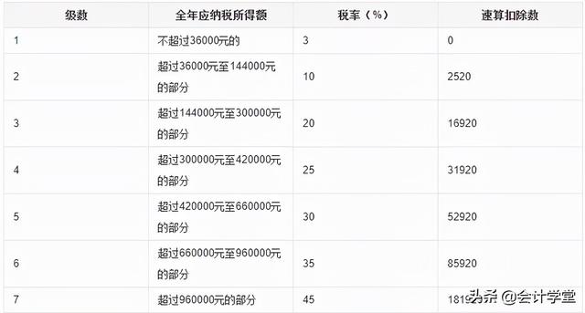 个税变了！全年一次性奖金计算也变了