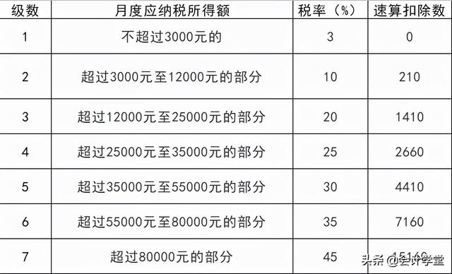 个税变了！全年一次性奖金计算也变了