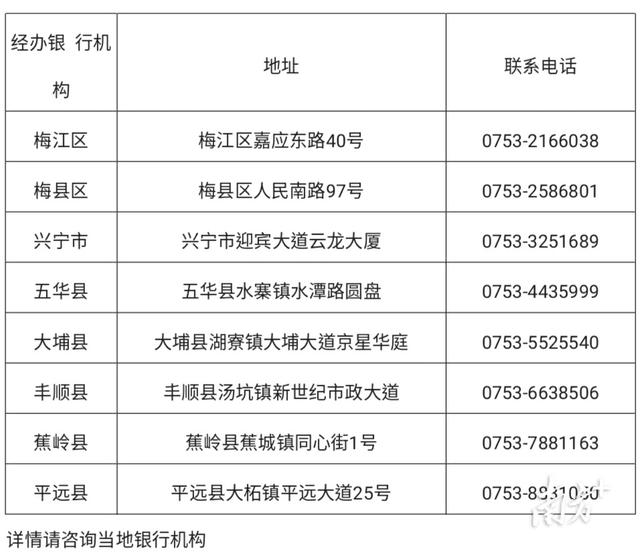 邮储银行梅州市分行创业担保贷款：输送创业就业“资金血液”
