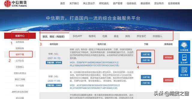 新手,如何做好期货交易