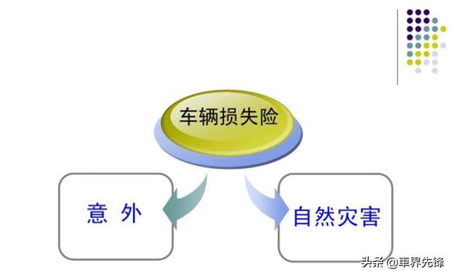 汽车保险怎么买最合适?千万不要选错!老司机:有这三种就够了