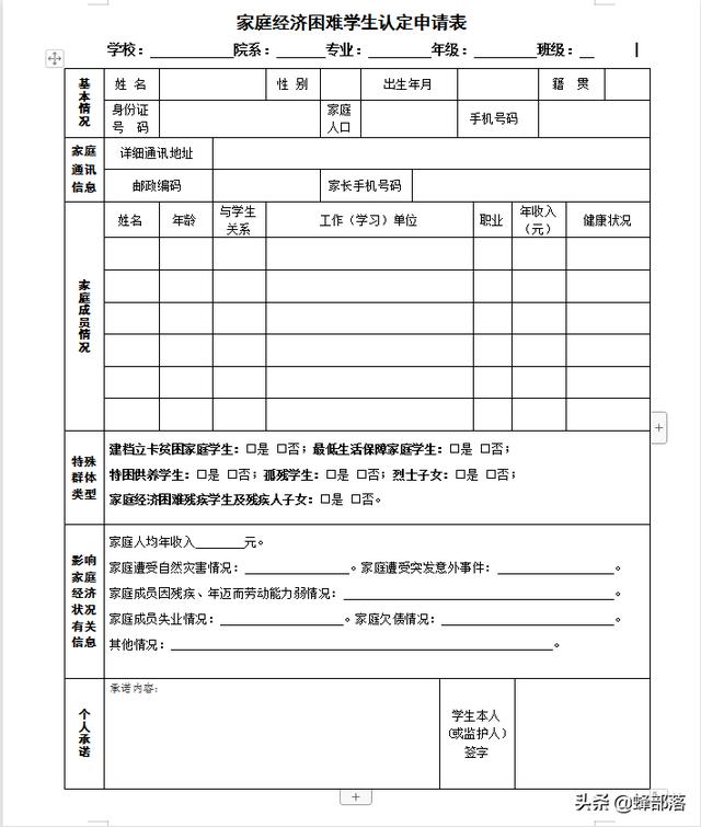 农村大学生如何申请助学贷款?具备7点可以贷款,最高8000元