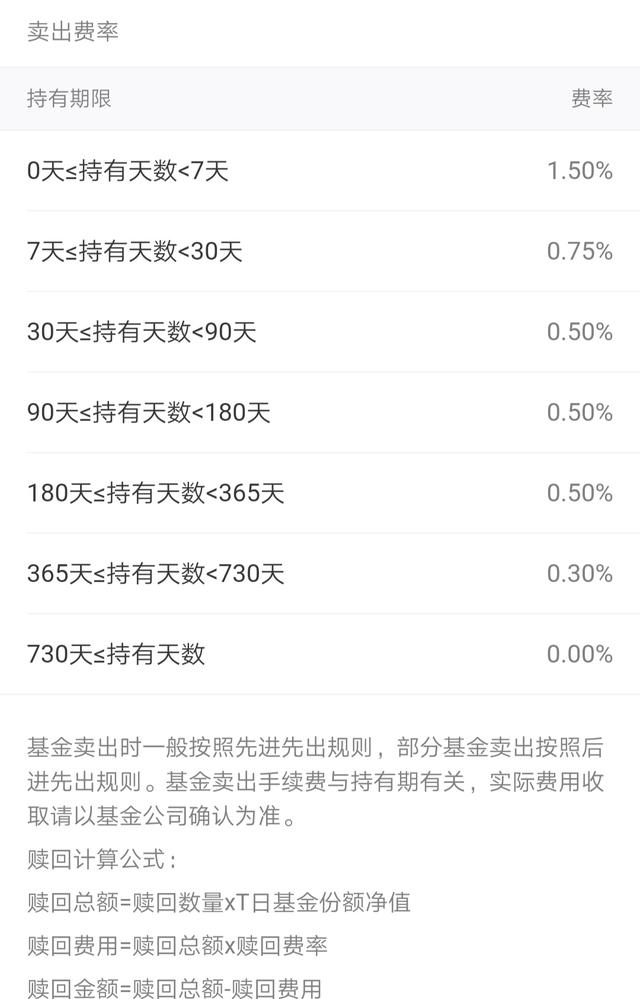 基金卖出的时候要收多少手续费,如何计算呢?