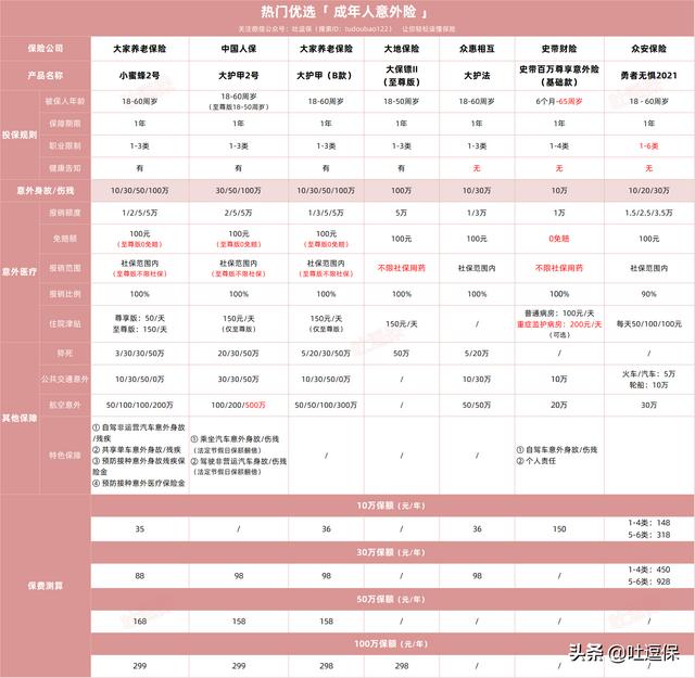 意外险是很便宜,但不能瞎买
