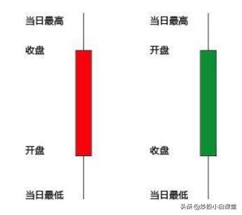 K线图这么简单,你还看不懂