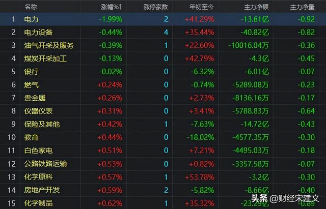 A股:大盘探底回升,企稳了吗?