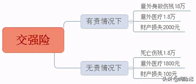 2021年车险买哪几种险?先了解险种,再选公司,最后定险种
