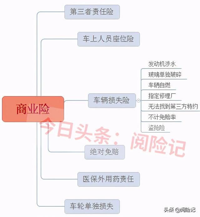 2021年车险买哪几种险?先了解险种,再选公司,最后定险种