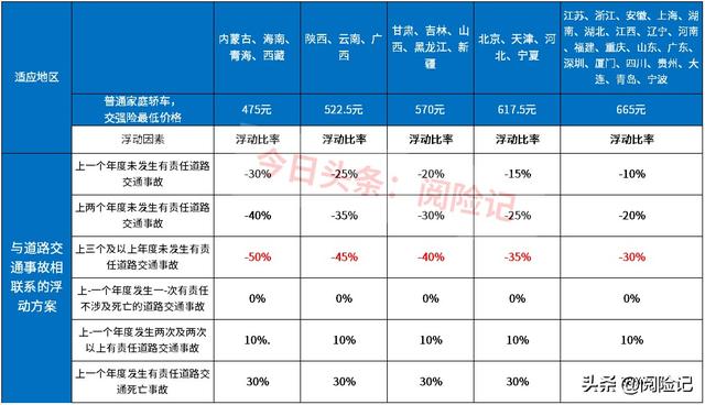 2021年车险买哪几种险?先了解险种,再选公司,最后定险种