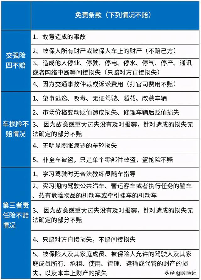 2021年车险买哪几种险?先了解险种,再选公司,最后定险种