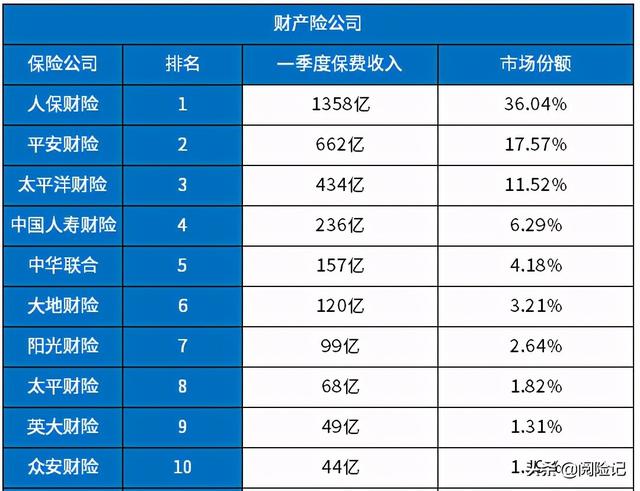 2021年车险买哪几种险?先了解险种,再选公司,最后定险种