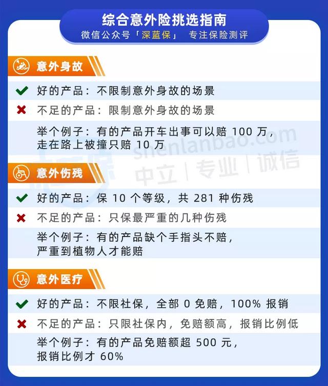 意外险怎么买才合适?不注意这8点,当心白花钱了