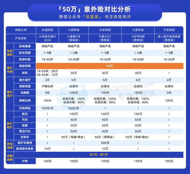 意外险怎么买才合适?不注意这8点,当心白花钱了