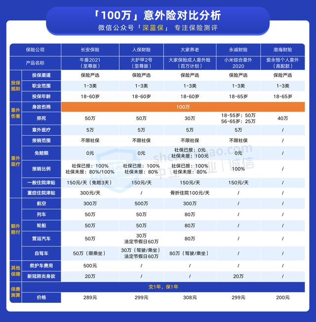 意外险怎么买才合适?不注意这8点,当心白花钱了