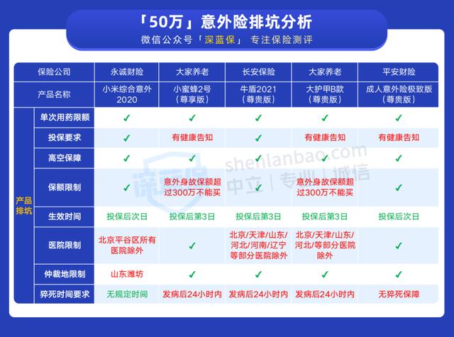 意外险怎么买才合适?不注意这8点,当心白花钱了