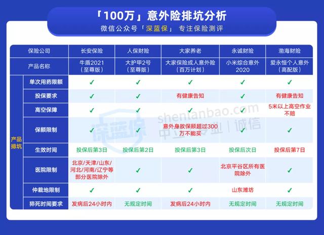 意外险怎么买才合适?不注意这8点,当心白花钱了