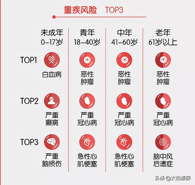 明知重疾险很坑,但为啥很多人都买了