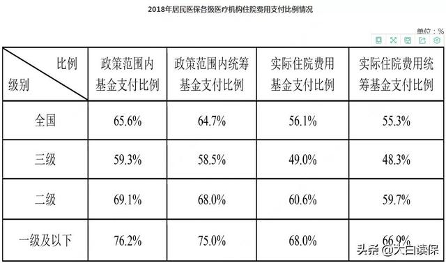明知重疾险很坑,但为啥很多人都买了