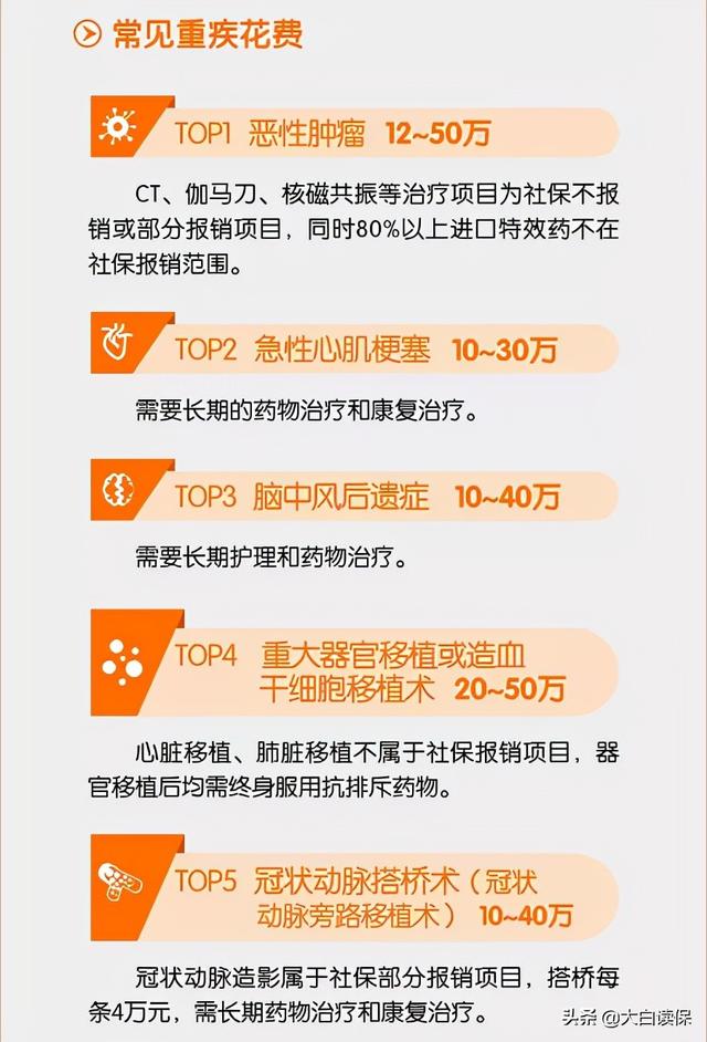 明知重疾险很坑,但为啥很多人都买了