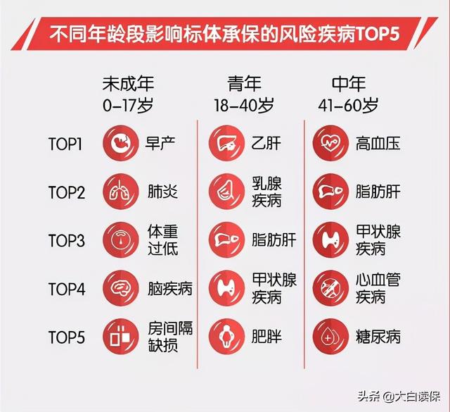 明知重疾险很坑,但为啥很多人都买了