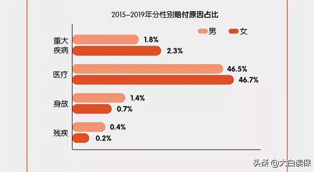 明知重疾险很坑,但为啥很多人都买了