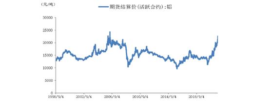周期股忽然“哑火”，真摔还是假跌？还会卷土重来吗？