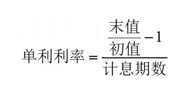 为什么我不建议你买年金险？