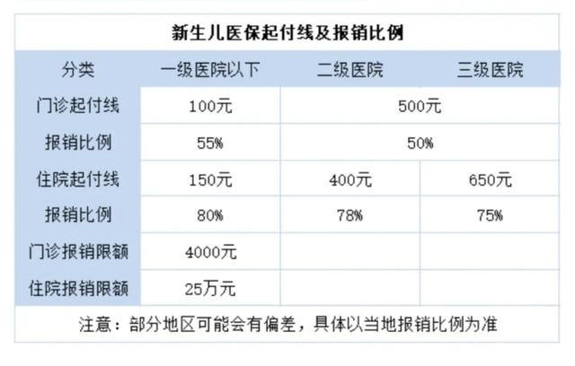 新生儿医保办理指南,奶爸奶妈必看
