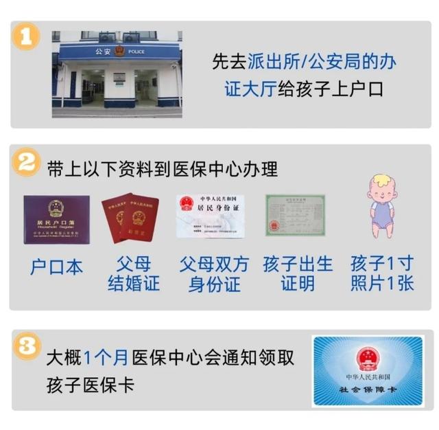 新生儿医保办理指南,奶爸奶妈必看