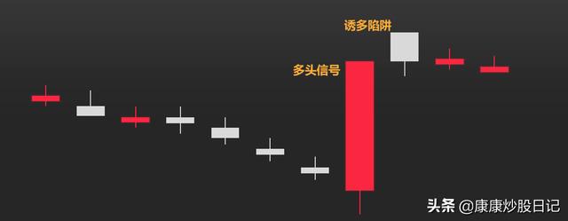 股票入门K线图基础知识：24种K线图图解，经典值得收藏