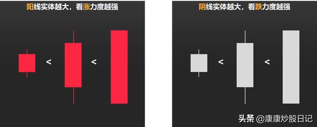股票入门K线图基础知识：24种K线图图解，经典值得收藏