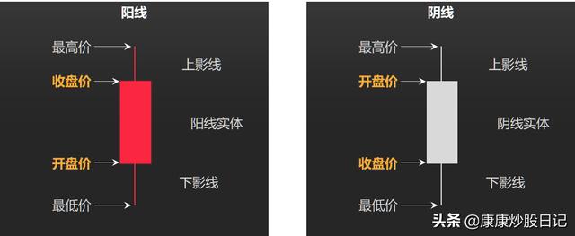 股票入门K线图基础知识：24种K线图图解，经典值得收藏