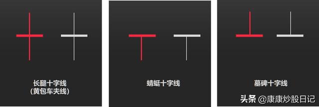 股票入门K线图基础知识：24种K线图图解，经典值得收藏